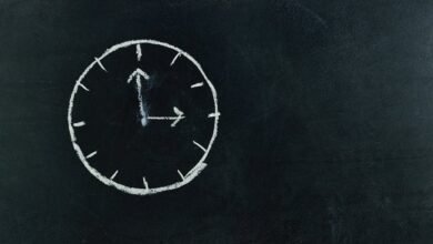 toll free response time analysis