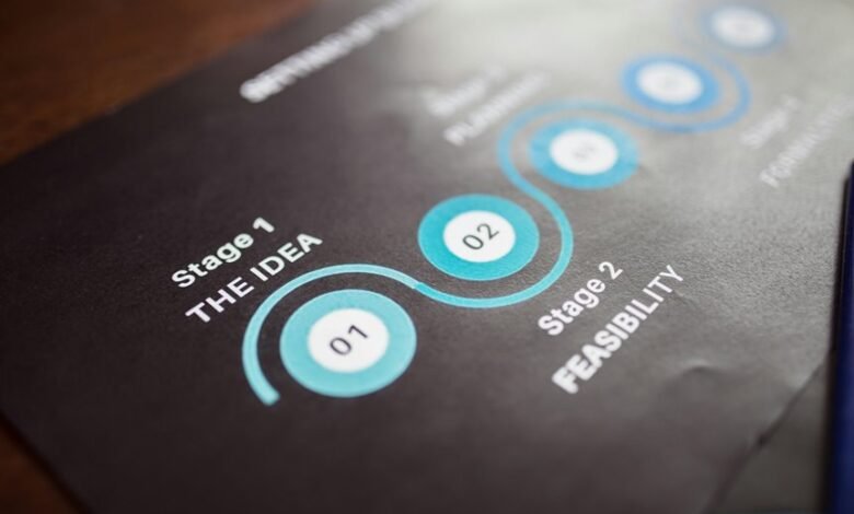 step by step guide overview